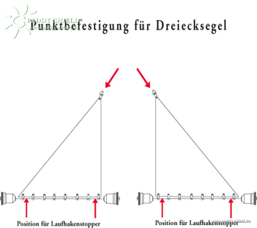 Punktbefestigung komplett aus Edelstahl
