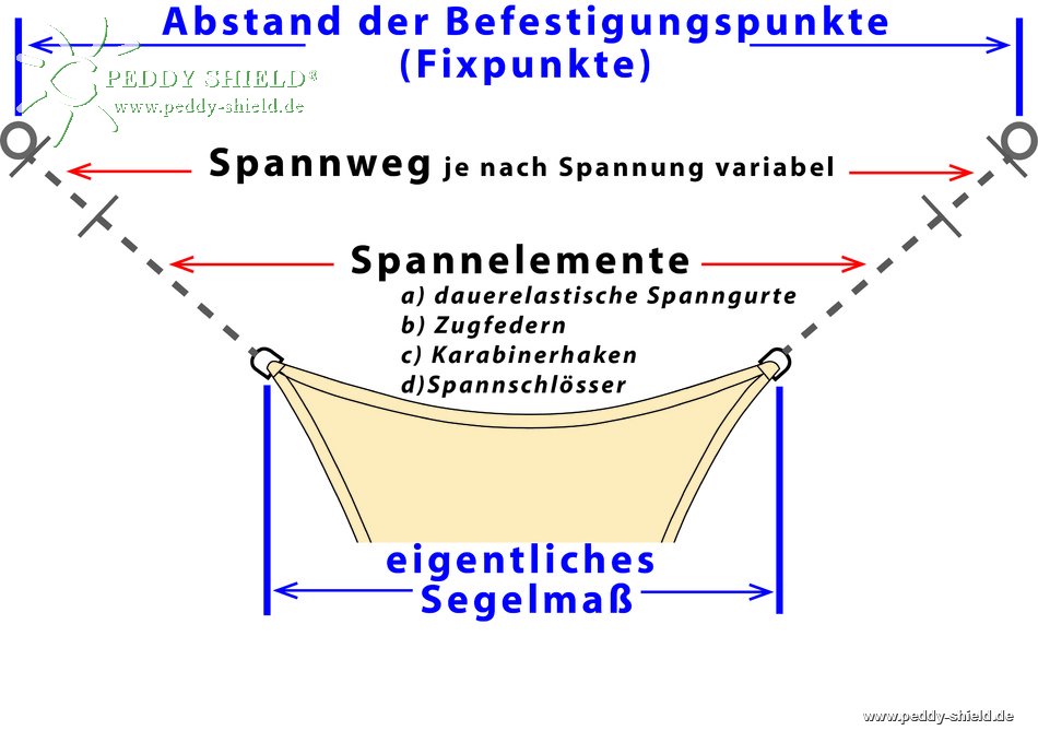 Wandbefestigung Sonnensegel Edelstahl großflächig zur stabilen