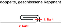 Polyester-Ballenstoff 210 cm breit - uni hell silbergrau - 60 m 