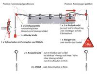 Seilzugsystem zum leichten Verschieben eines Sonnensegels mit einer Perlonschnur anstelle Schiebestock