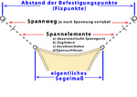 Edelstahl Zugfeder (Gre 1) fr Sonnensegel Befestigung - Zugfeder besonders kurz, belastbar, nicht rostend. #9